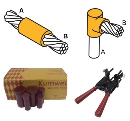 Mould, Metal Powder